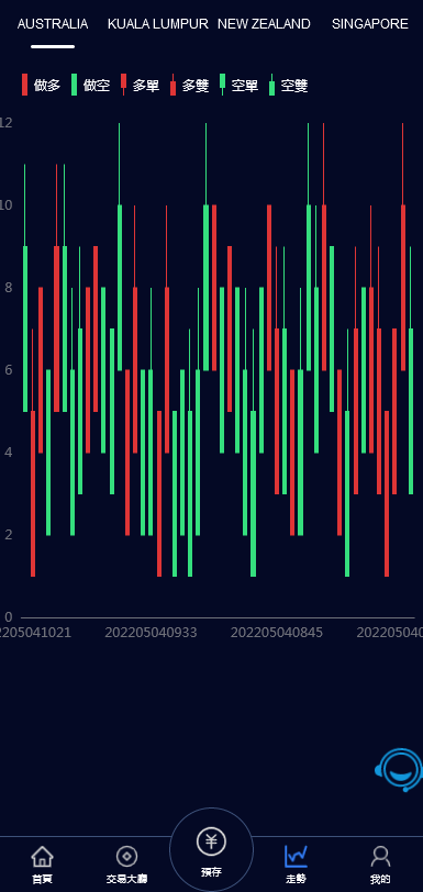 中英繁三语最新版伪交易所28游戏源码完美版-二妹源码-3