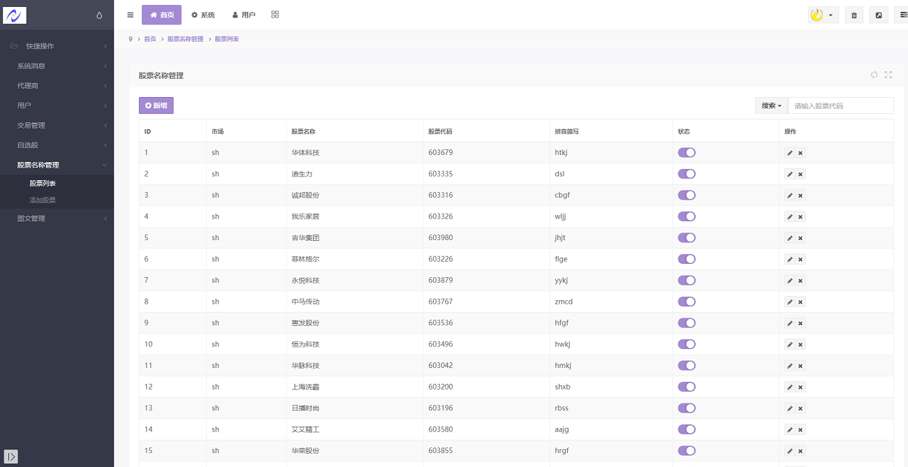 单手机版双融,金融系统源码带静态推广官网,可封装APP-二妹源码-3 单手机版双融,金融系统源码带静态推广官网,可封装APP-二妹源码-3