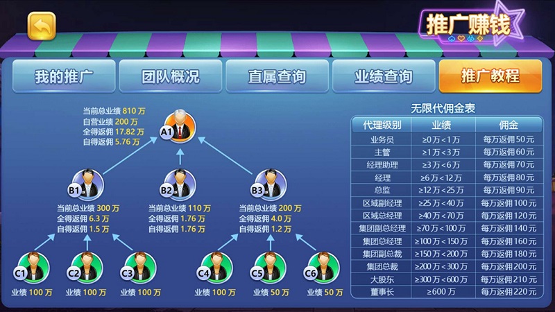 傲玩棋牌二次开发定制版(爱玩互娱)-二妹源码-9 傲玩棋牌二次开发定制版(爱玩互娱)-二妹源码-9