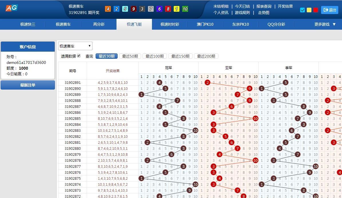 vue框架开发高仿迪士尼双赢彩票系统,完美控杀,系统彩和官彩-二妹源码-7