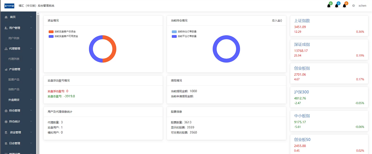 富汇交易所源码V3.0版,区块链证券股票期货交易所系统源码虚拟交易代理系统源码-二妹源码-5