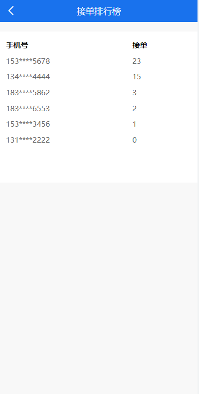 码帮,辅助注册,任务悬赏系统,微信辅助系统源码任务平台-二妹源码-5 码帮,辅助注册,任务悬赏系统,微信辅助系统源码任务平台-二妹源码-5