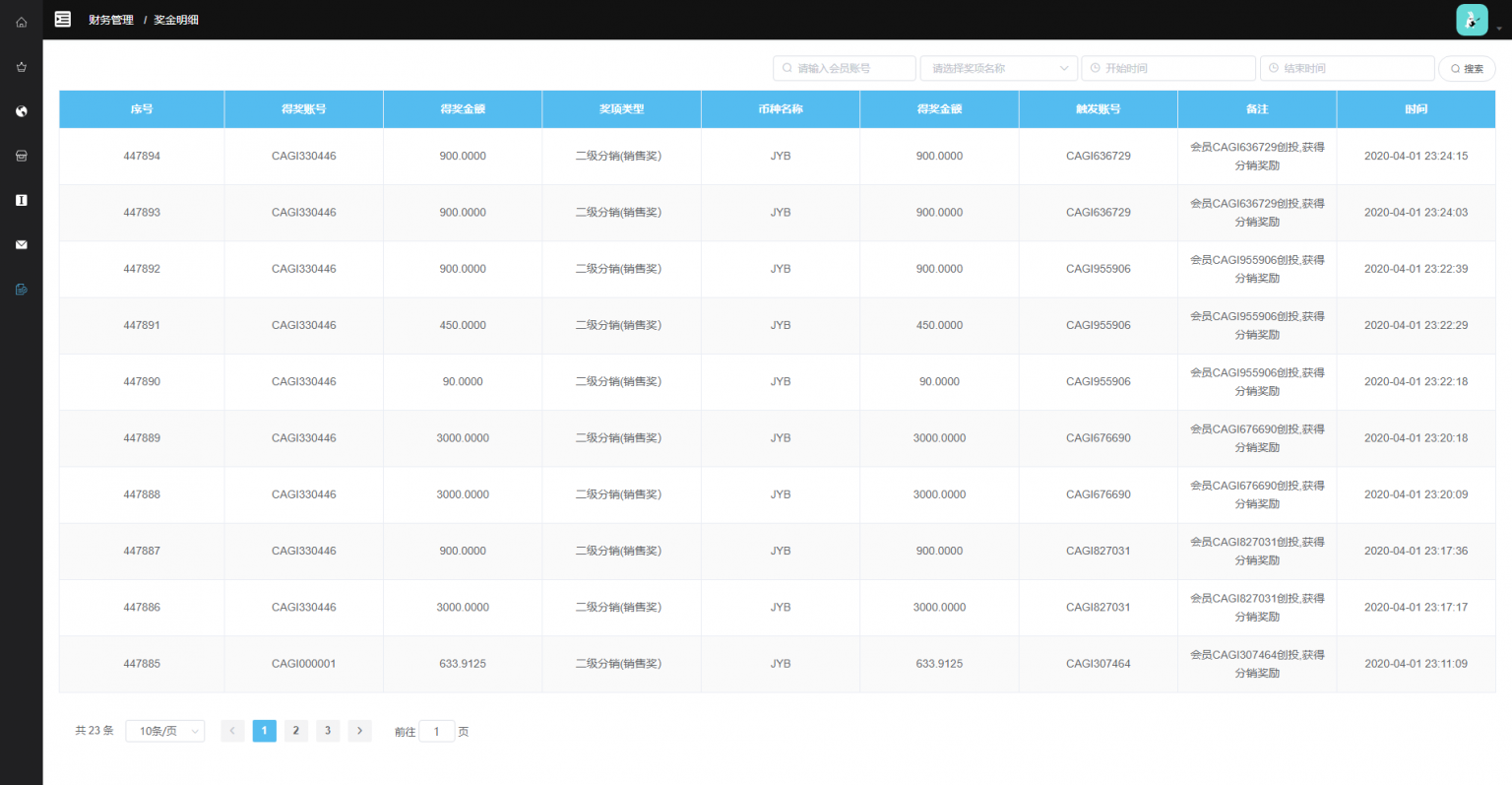 理财H5网站源码,CAGI虚拟币区块链投资分红源码-二妹源码-9