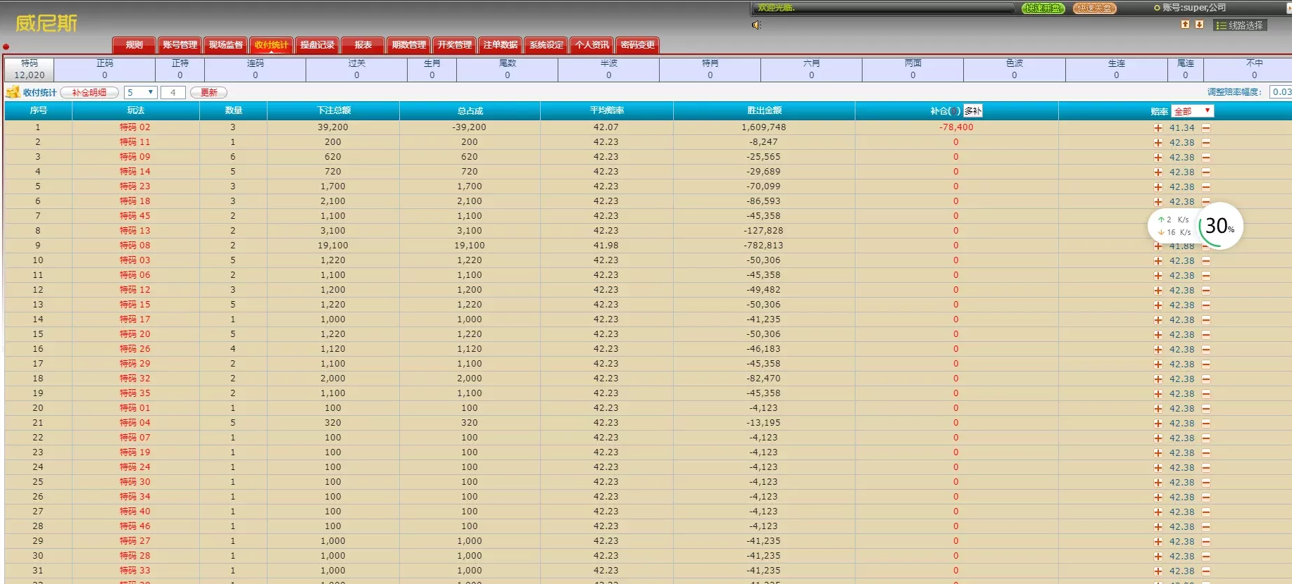 net版六和彩公司版,带wap站,运行效率超高-二妹源码-6