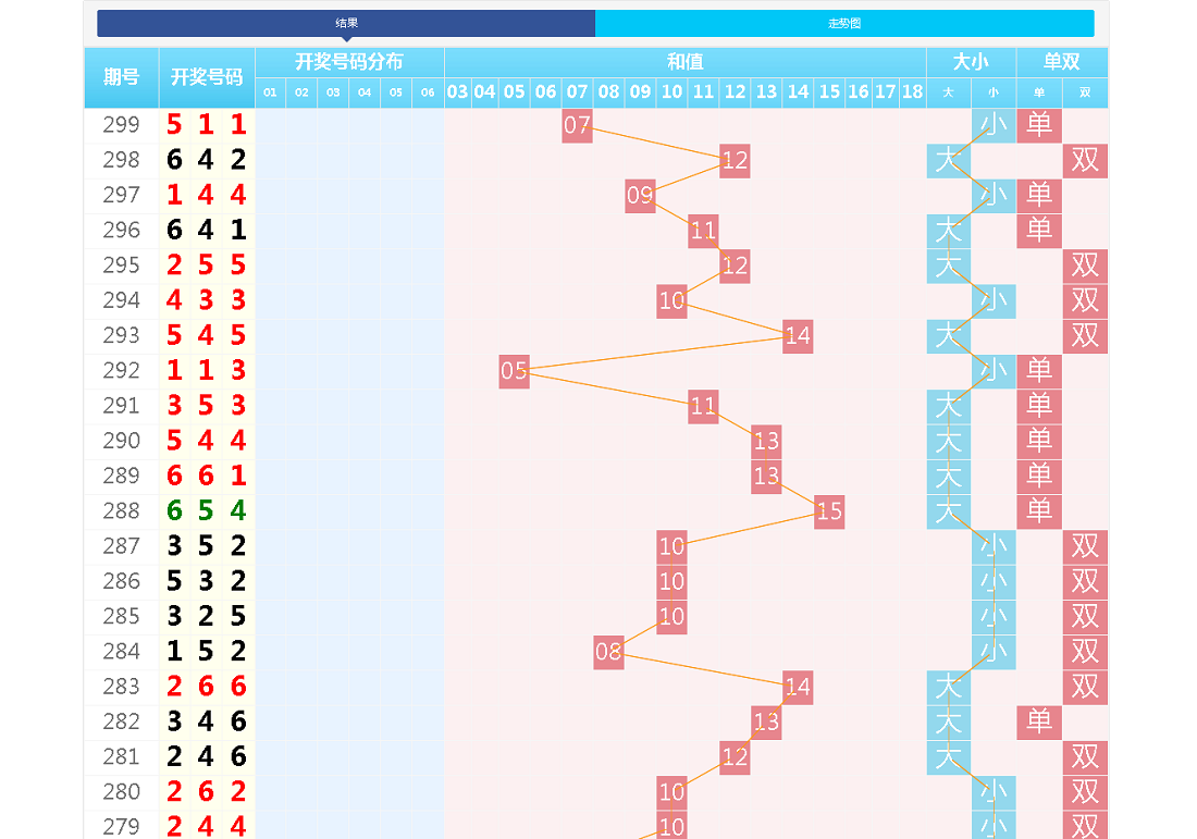 完整版快3开奖走势图网-后台可自行预设结果-二妹源码-2 完整版快3开奖走势图网-后台可自行预设结果-二妹源码-2