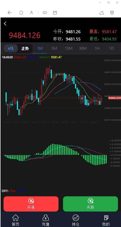 最新抖音外围至尊外汇微盘交易K线走势正常+微信支付宝双通道个人免签运营源码-二妹源码-2