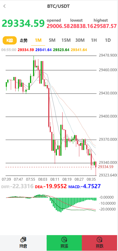 全新UI多语言微交易微盘系统/秒合约/质押理财/至尊二开交易所 : 二妹源码-6