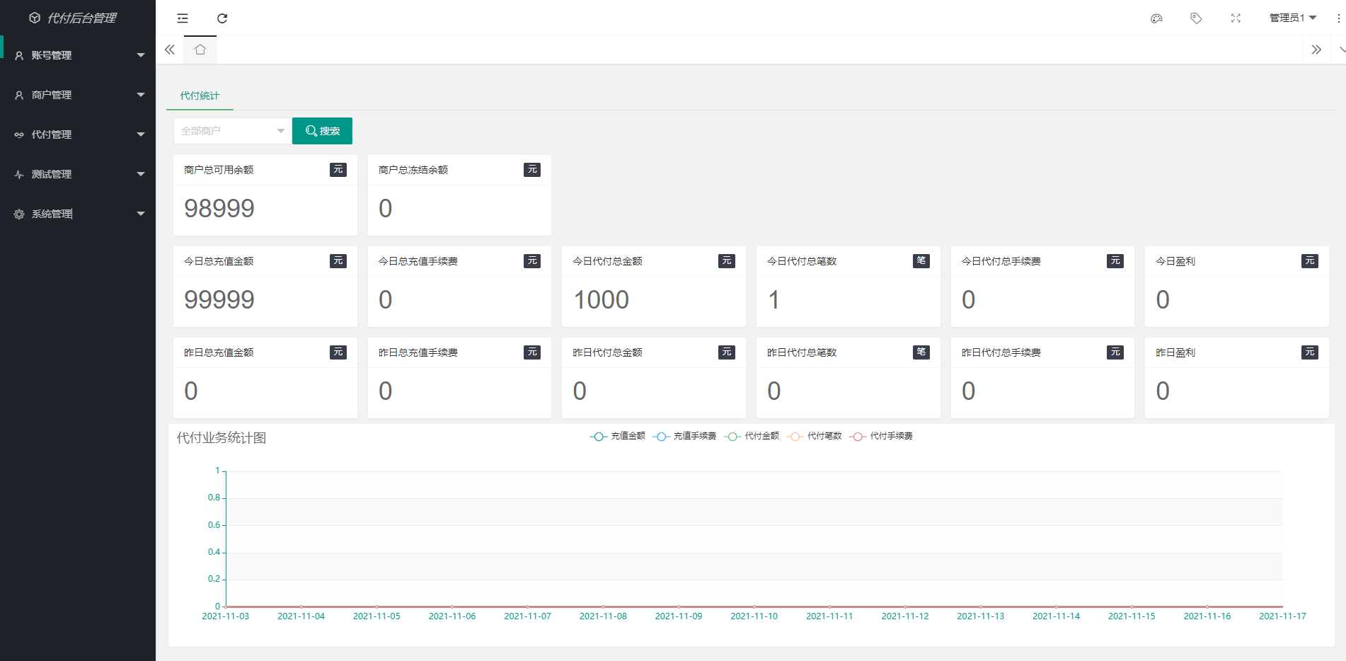 银行卡代付系统、人工代付支付系统、支付源码、代理、商户、支持谷歌验证码 : 二妹源码-3