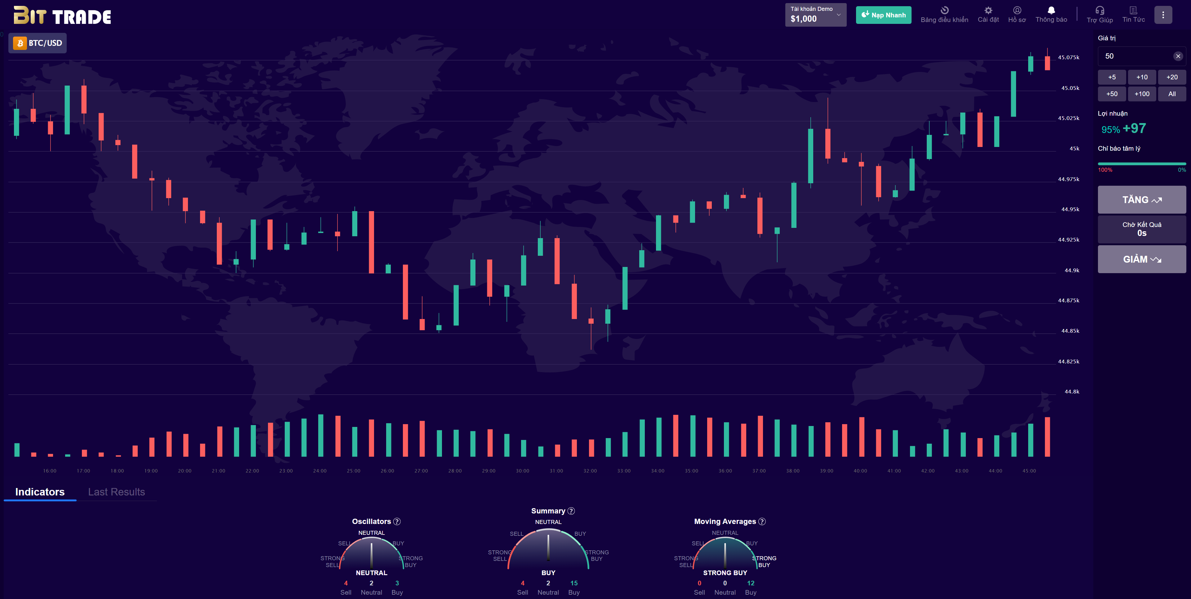 纯越南语版交易所系统/区块链交易所/越南交易所 : 二妹源码-3