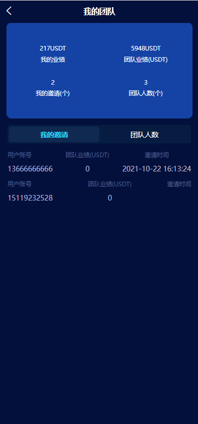 区块链共识众筹系统/元宇宙/USDT认购/USDT理财复利 : 二妹源码-12