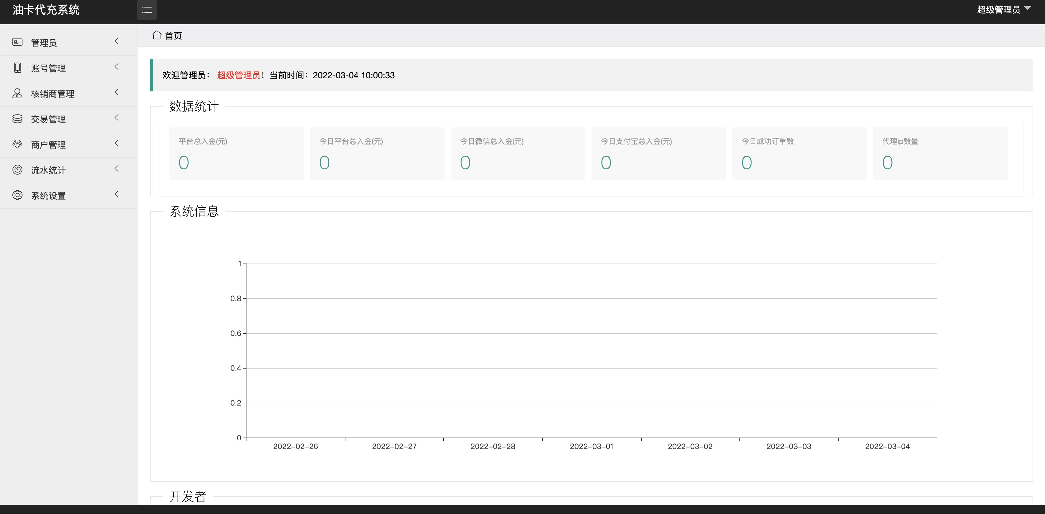 保时捷中石化油卡充值系统/聚合支付系统 : 二妹源码-1 保时捷中石化油卡充值系统/聚合支付系统 : 二妹源码-1