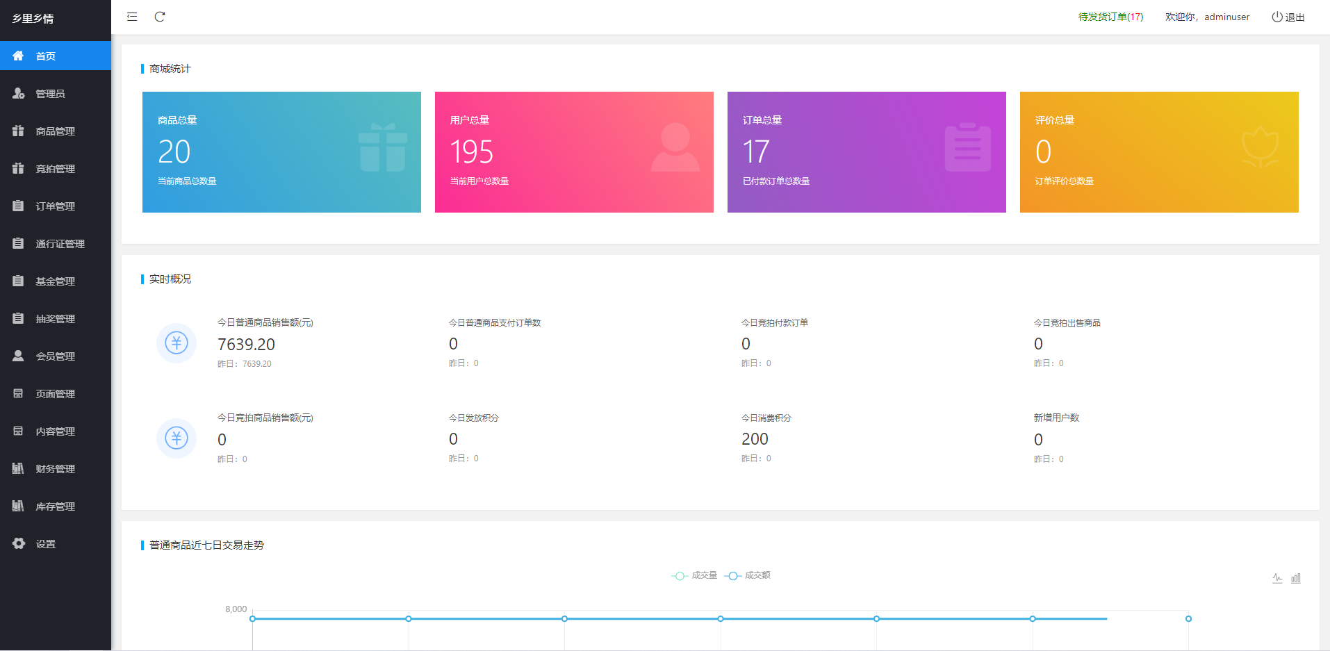 生态商城系统/预约竞拍/生态理财系统/幸运大转盘 : 二妹源码-11