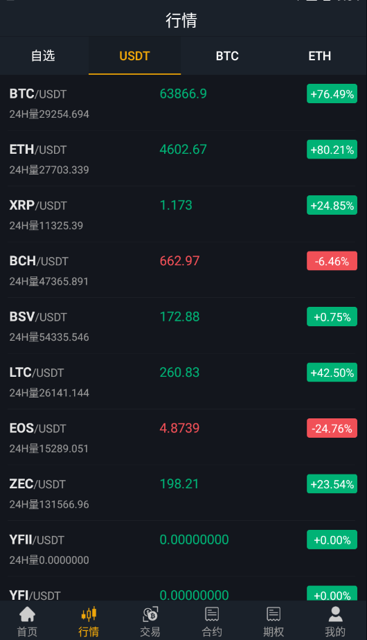 独家完整版BIZZAN币严源码/多语言交易所/币币交易永续合约期权/OTC交易 : 二妹源码-2