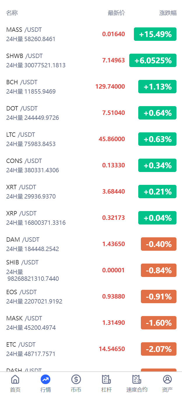 新版UI多语言交易所/锁仓挖矿/币币秒合约交易所/双端源码二妹源码 : 二妹源码-7