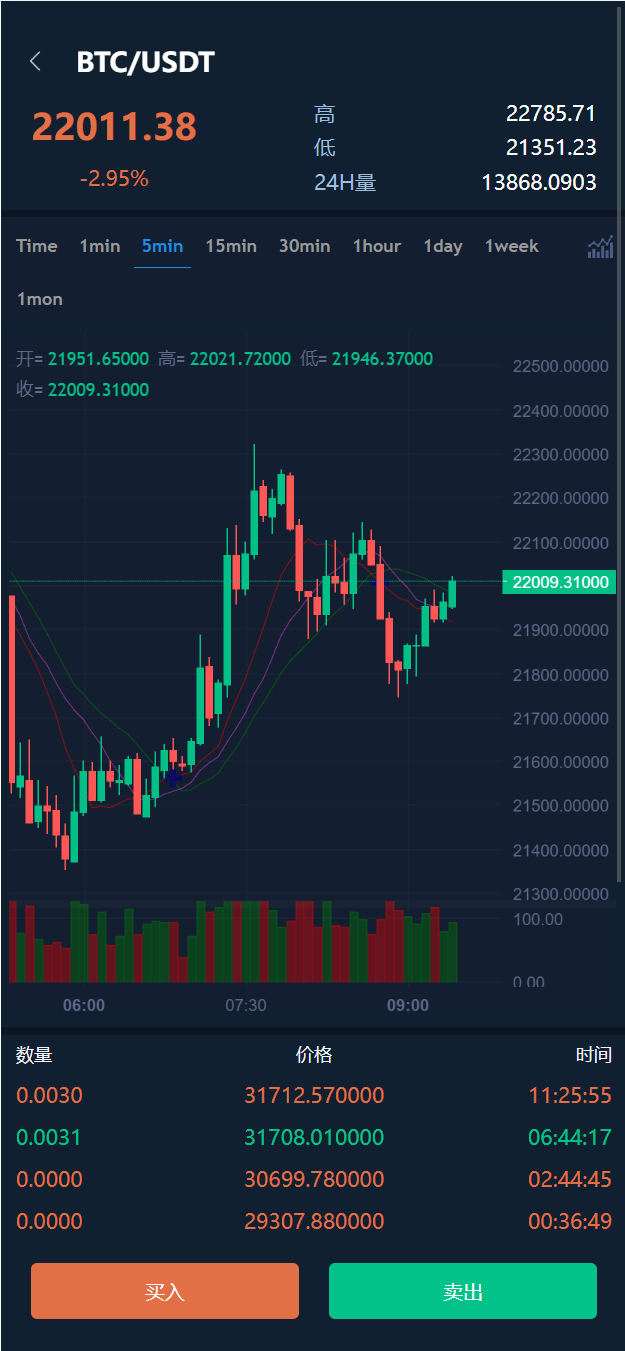 新版UI多语言交易所/锁仓挖矿/币币秒合约交易所/双端源码二妹源码 : 二妹源码-8