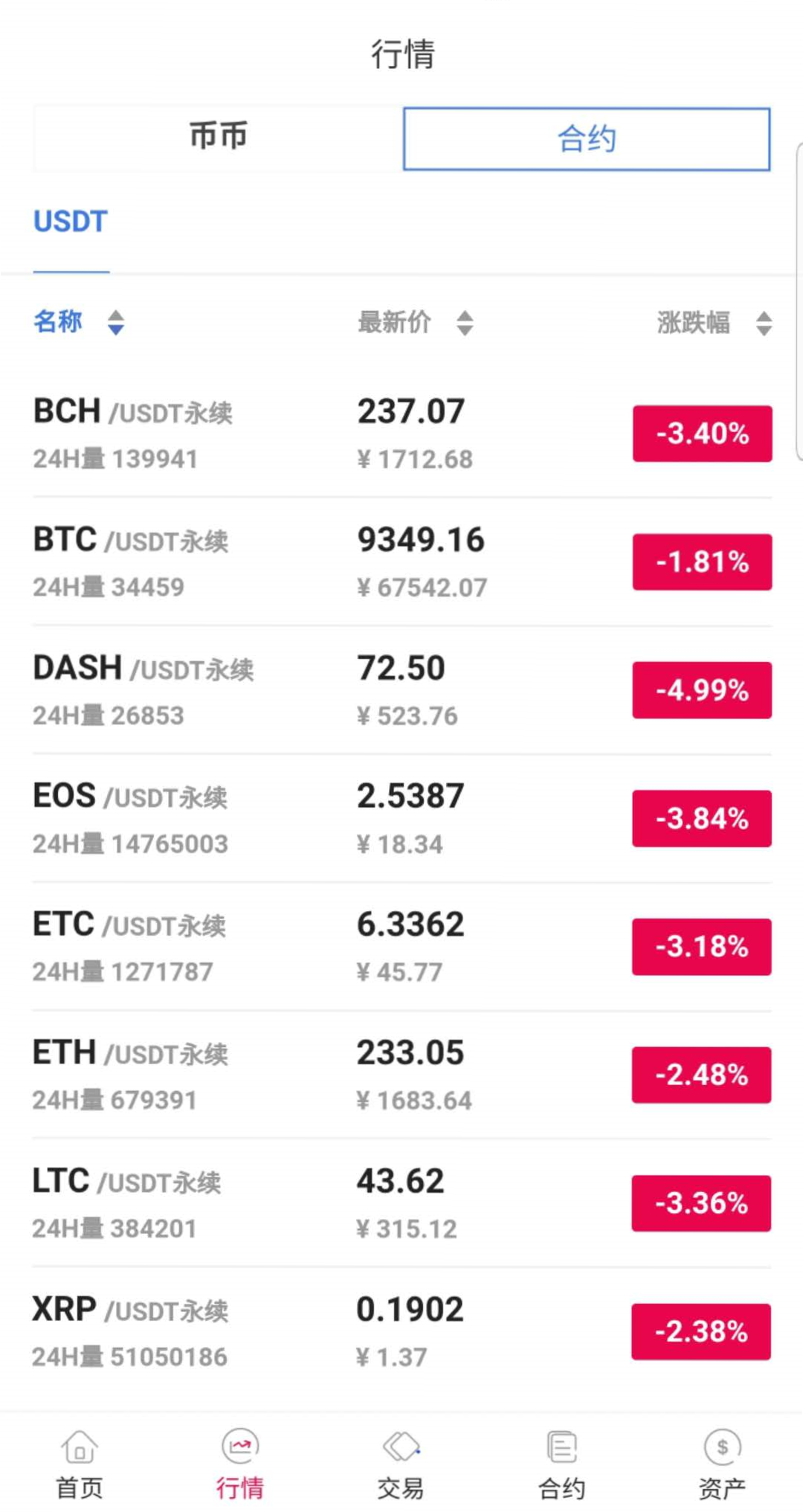 java区块链交易所源码/永续币币交易所/H5/PC/app源码/完整教程 : 二妹源码-4