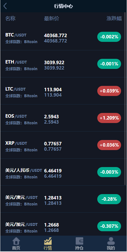 海外版微盘外汇系统/多语言投资系统/USDT充值 : 二妹源码-2