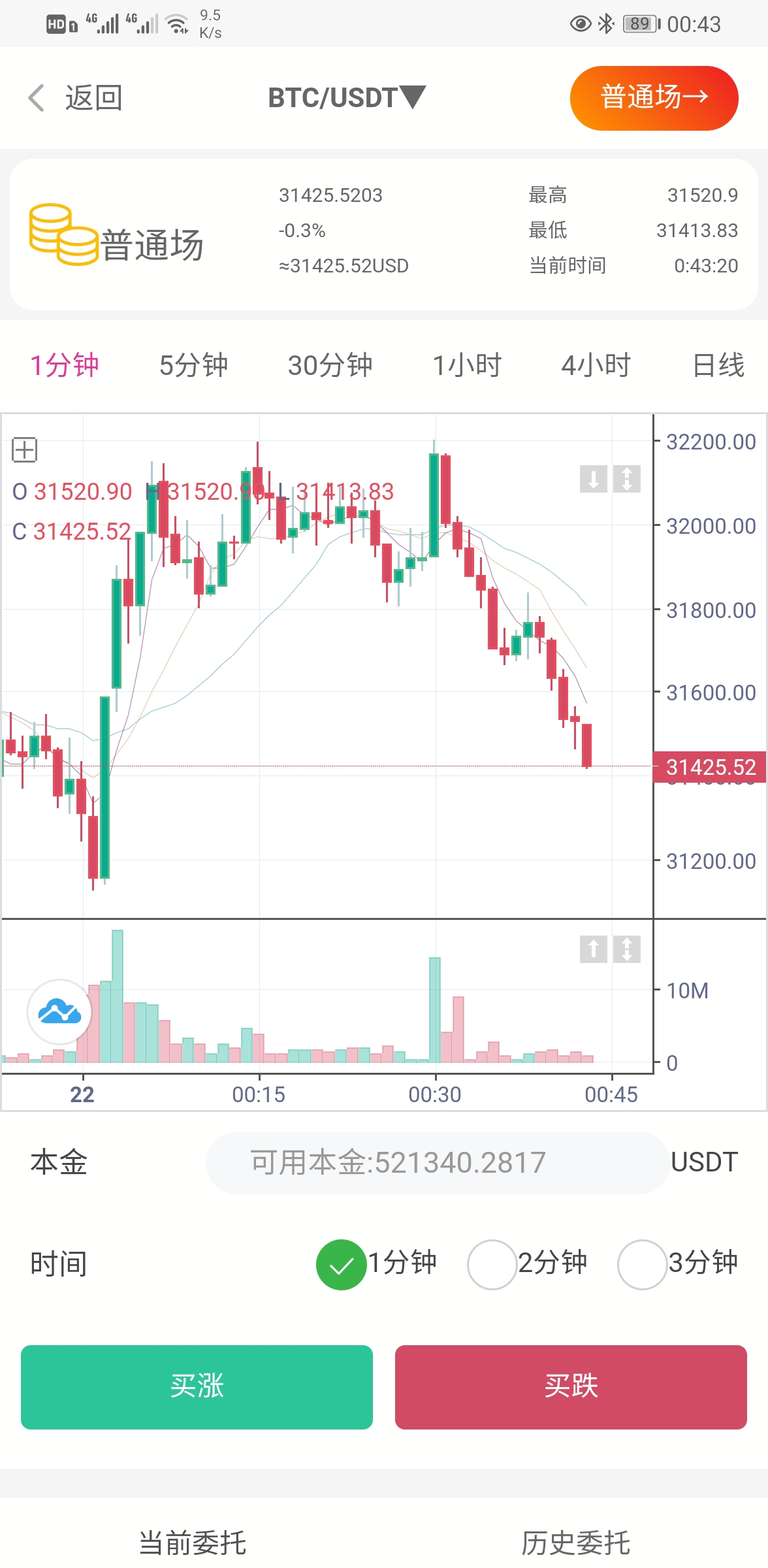USDT微盘系统/微盘外汇系统/微交易/虚拟币竞猜 : 二妹源码-5