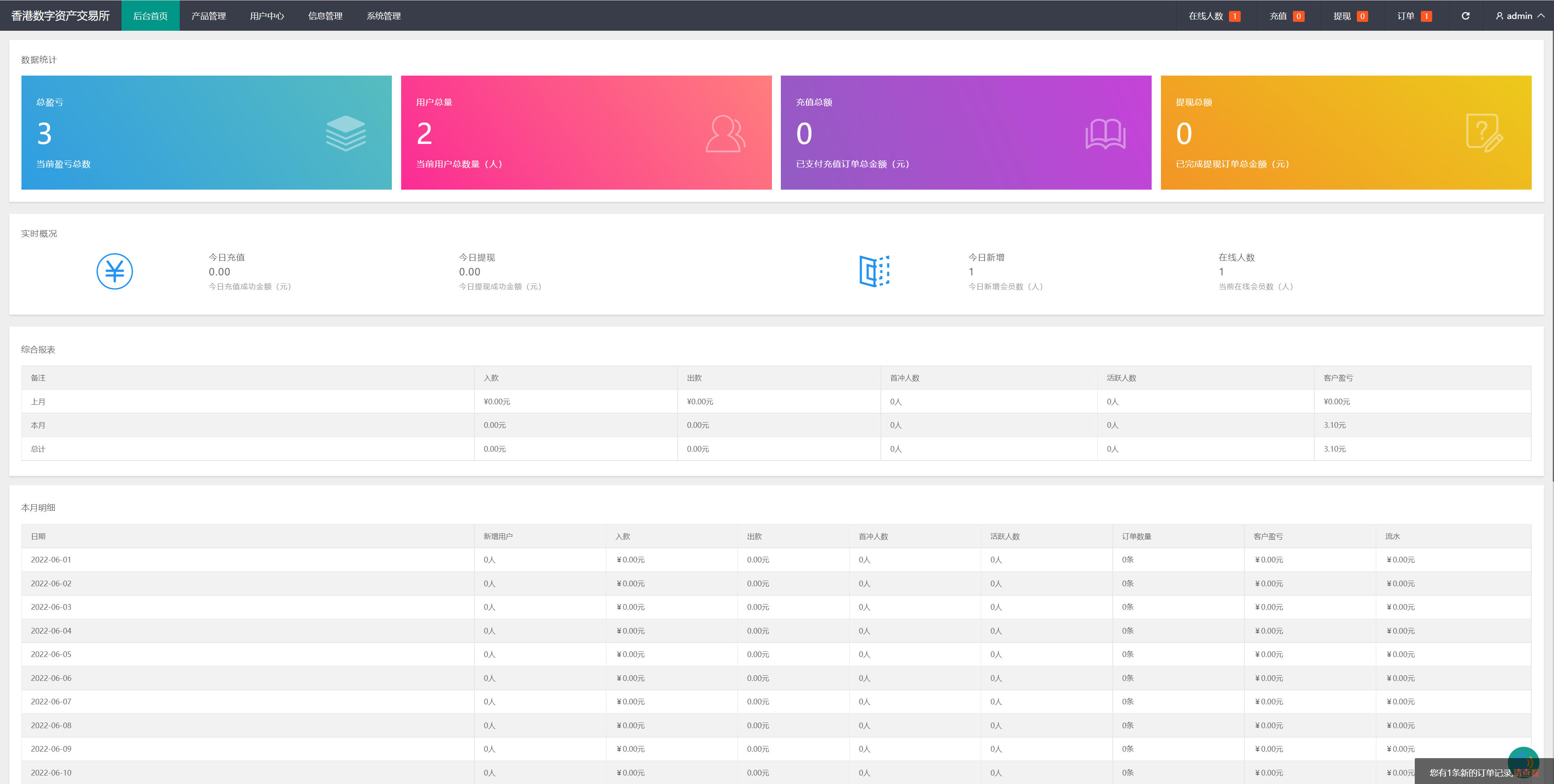 新框架/全新修复版微交易系统/虚拟币理财系统/微盘交易系统/K线正常 : 二妹源码-10