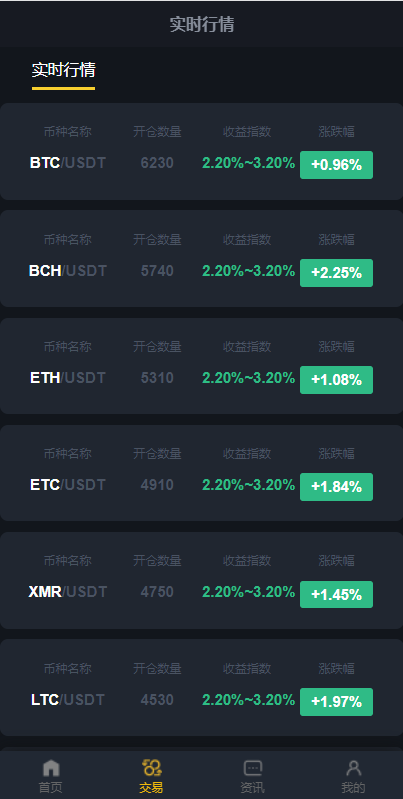 区块链交易系统/区块链买卖系统/区块链交易所系统 : 二妹源码-3