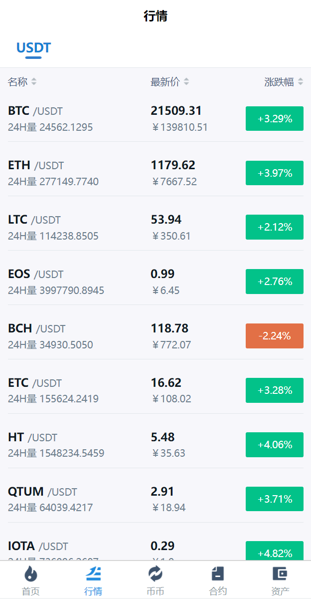 多语言交易所系统/币币交易/秒合约交易所/PC端VUE/手机端uniapp二妹源码 : 二妹源码-7