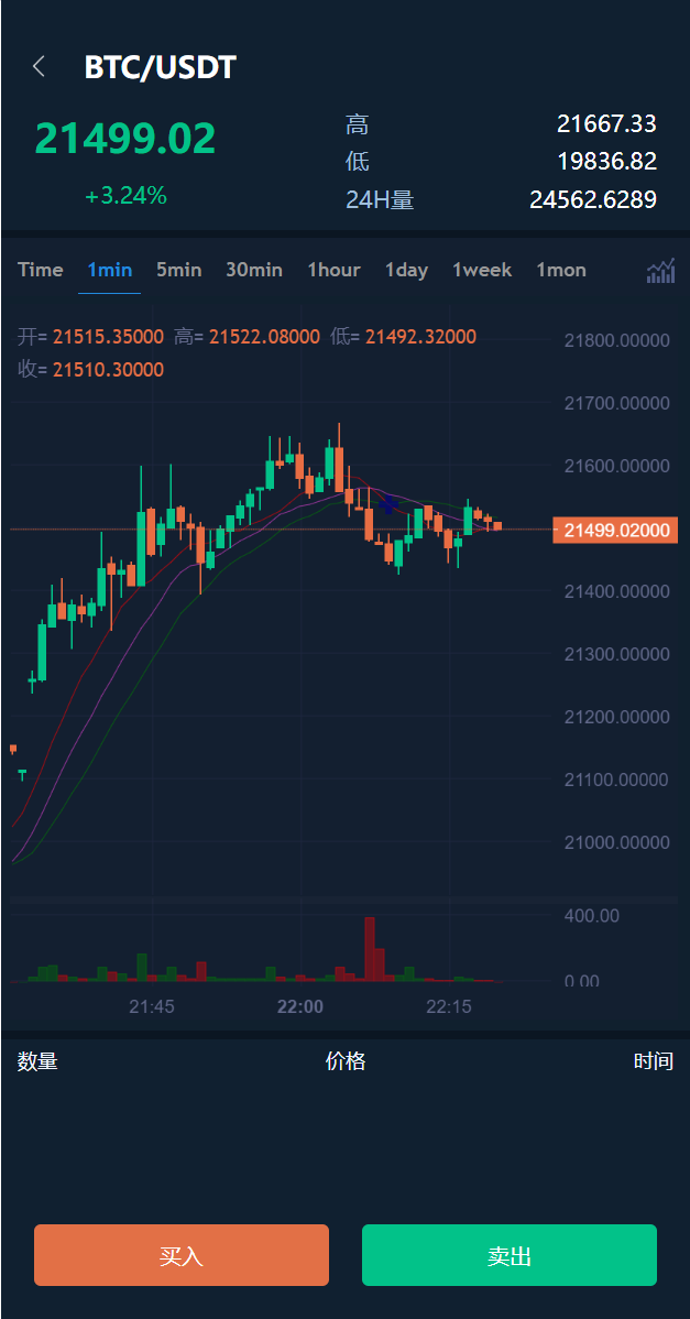 多语言交易所系统/币币交易/秒合约交易所/PC端VUE/手机端uniapp二妹源码 : 二妹源码-8