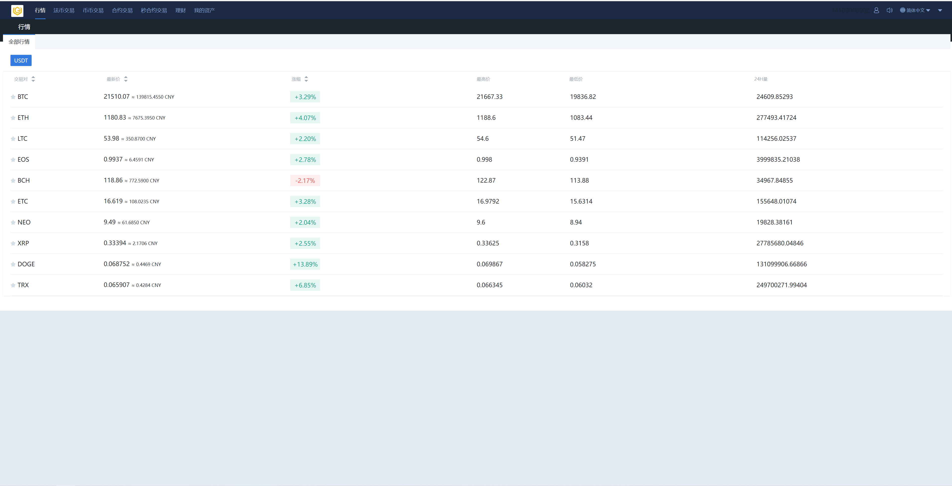 多语言交易所系统/币币交易/秒合约交易所/PC端VUE/手机端uniapp二妹源码 : 二妹源码-11