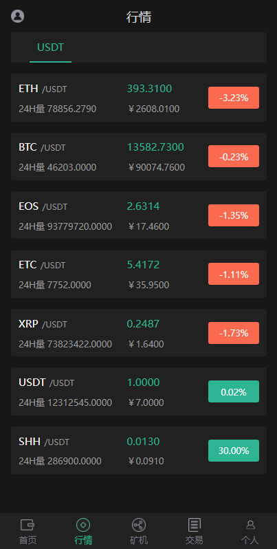 区块链系统/USDT/BTC/ETH/SPC/数字钱包/程序 : 二妹源码-2 区块链系统/USDT/BTC/ETH/SPC/数字钱包/程序 : 二妹源码-2