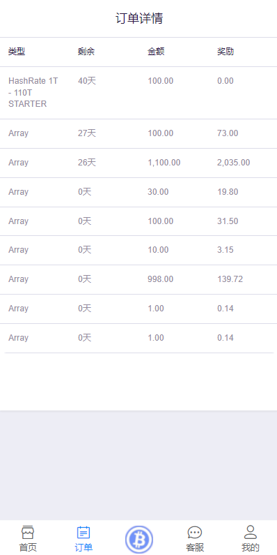 海外版TRX波场币投资系统/usdt理财系统/TRX投资系统 : 二妹源码-5