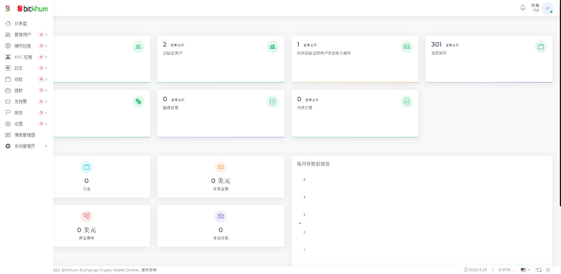 多语言海外版交易所系统/加密交易平台/区块链交易所 : 二妹源码-16