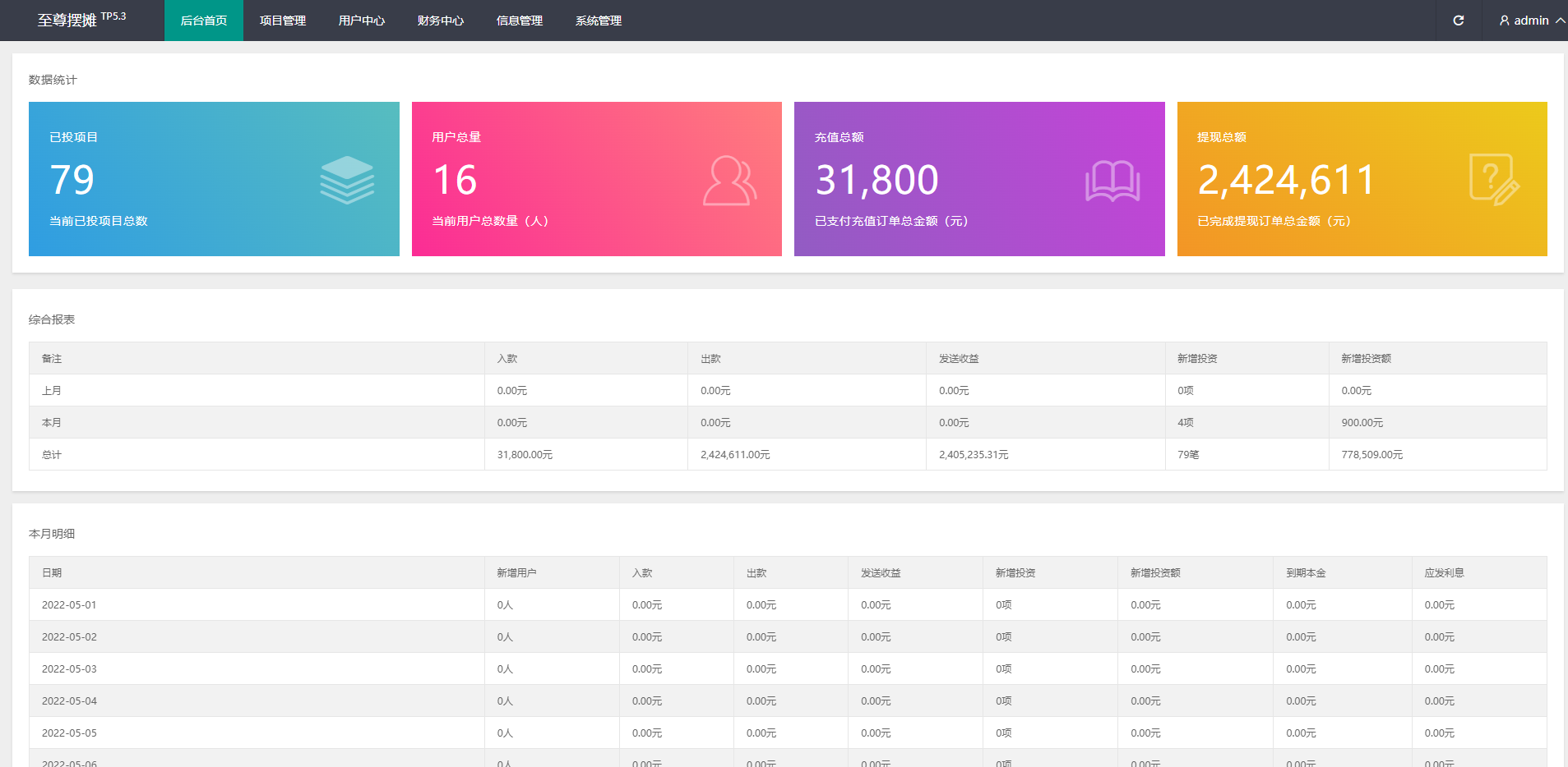 女性投资盘/摆摊系统/摆摊投资分红/投资理财源码 : 二妹源码-10