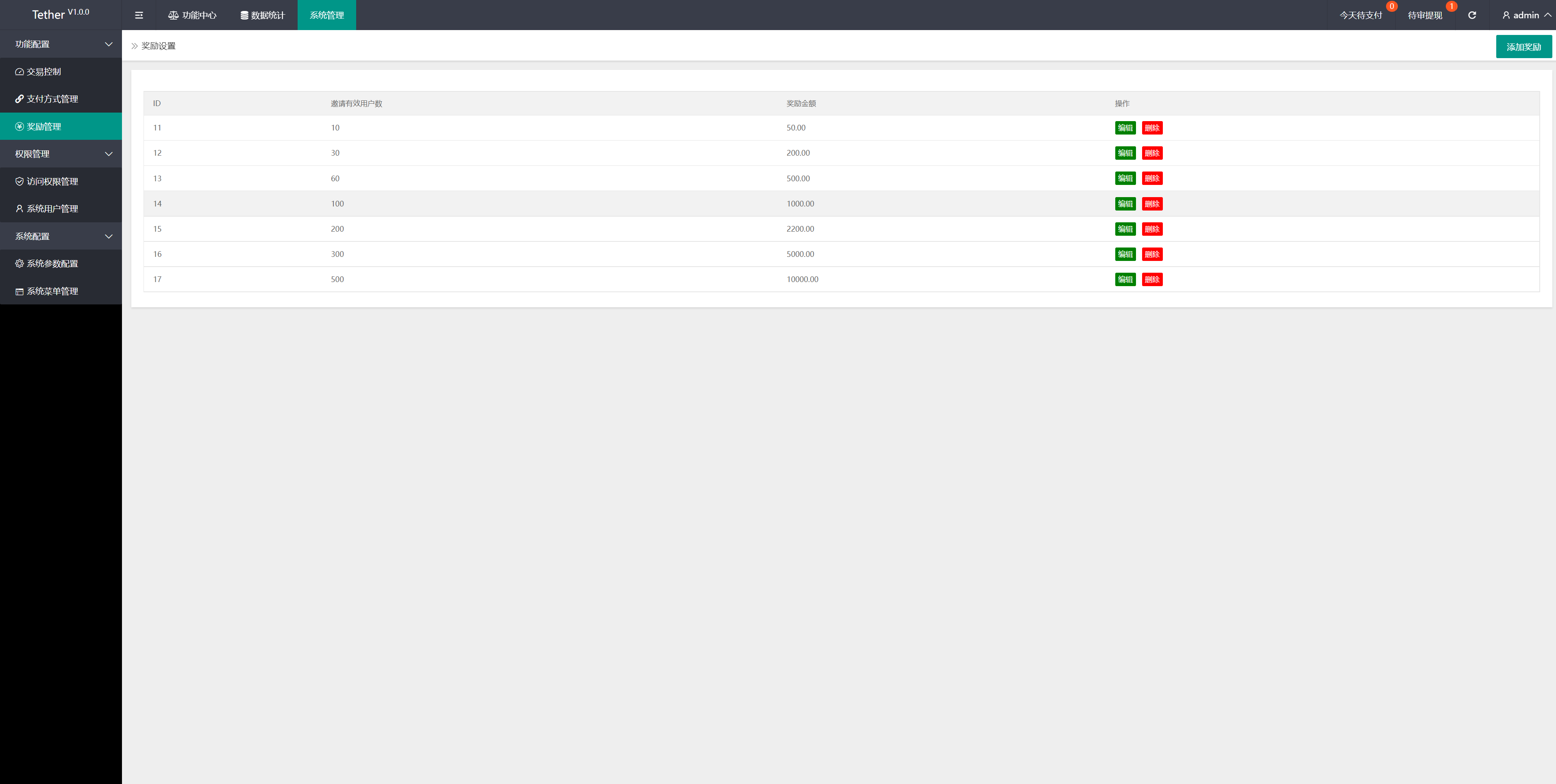 新版多语言矿机系统/usdt矿机/usdt质押生息/拉新任务 : 二妹源码-21 新版多语言矿机系统/usdt矿机/usdt质押生息/拉新任务 : 二妹源码-21
