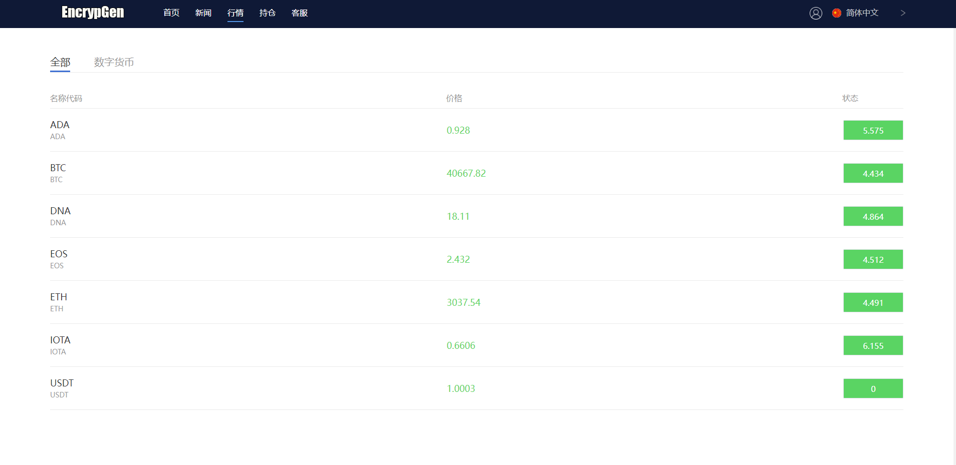 全新PC版微盘系统/微盘外汇系统/USDT充值/九种语言/实名认证 : 二妹源码-4