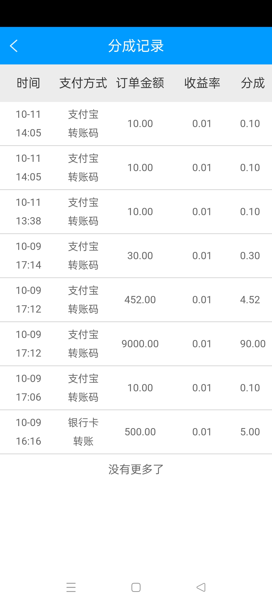 图片[7]-【带APP源码】免签支付自动回调自创回款模式/集成多号监控自动确认/api三四方支付系统-二妹源码