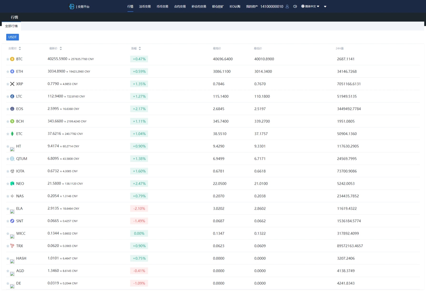 秒合约多语言交易所/锁仓挖矿/IEO认购/币币交易/法币交易/杠杆交易 : 二妹源码-2