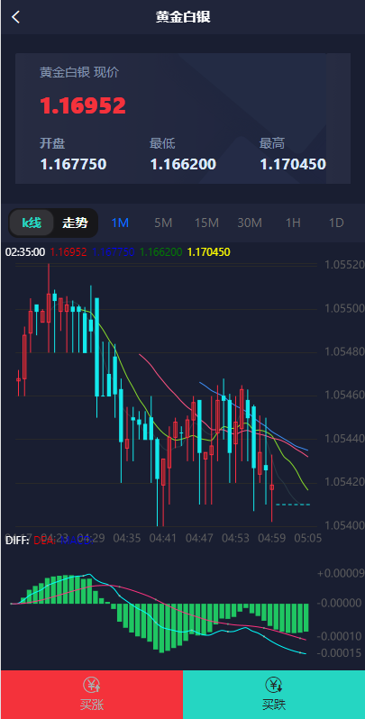 微盘系统/微交易/外汇投资系统/投资理财 : 二妹源码-2