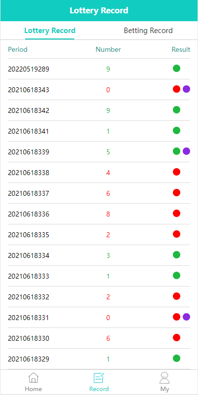 红绿灯玩法/印度游戏/多语言/带预设 : 二妹源码-4 红绿灯玩法/印度游戏/多语言/带预设 : 二妹源码-4