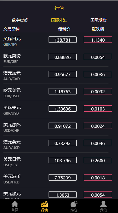 经典版多语言3合一双位盘/微盘微交易系统/外汇期货/脚本齐全 : 二妹源码-9