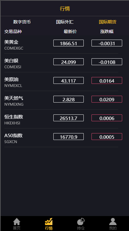 经典版多语言3合一双位盘/微盘微交易系统/外汇期货/脚本齐全 : 二妹源码-10
