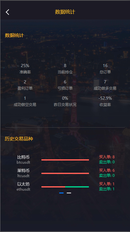 经典版多语言3合一双位盘/微盘微交易系统/外汇期货/脚本齐全 : 二妹源码-20