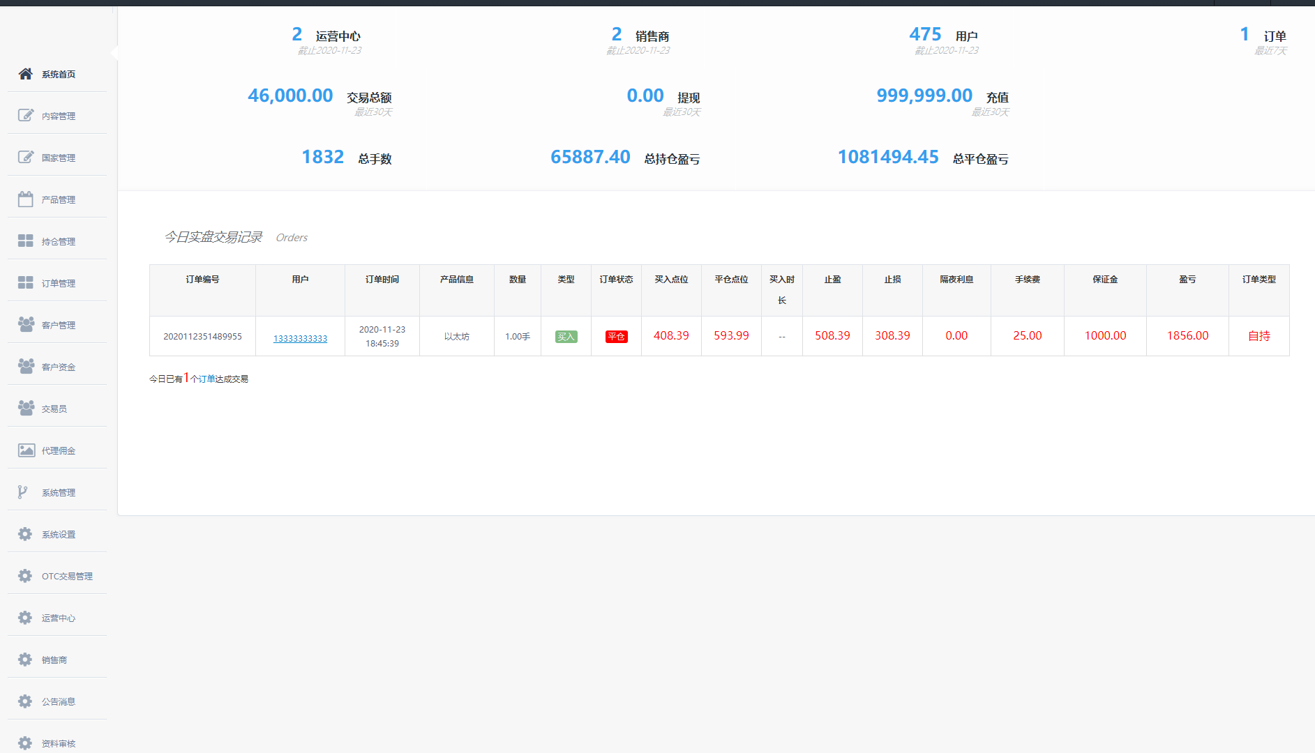 经典版多语言3合一双位盘/微盘微交易系统/外汇期货/脚本齐全 : 二妹源码-22