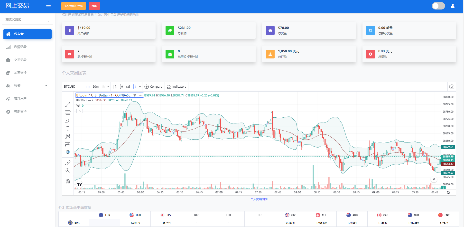 海外版区块链交易/理财投资/虚拟币场外交易系统/源码自适应 : 二妹源码-3