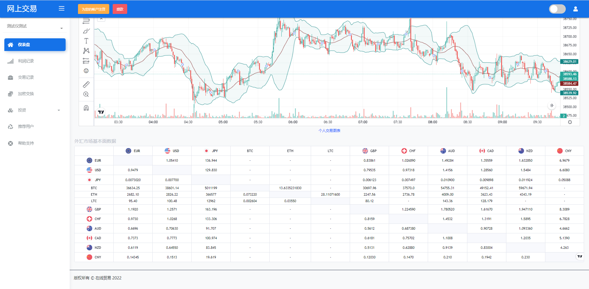 海外版区块链交易/理财投资/虚拟币场外交易系统/源码自适应 : 二妹源码-4