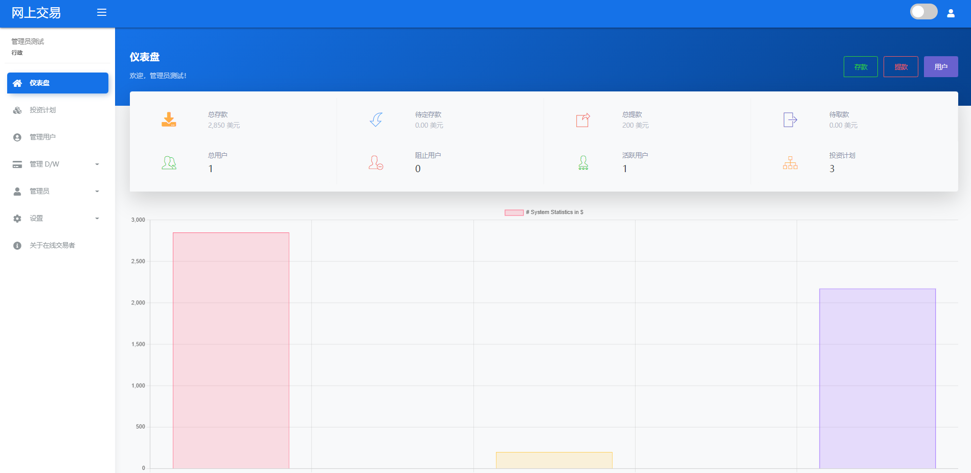 海外版区块链交易/理财投资/虚拟币场外交易系统/源码自适应 : 二妹源码-11