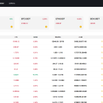 新版区块链交易所/币币交易/区块链矿机系统/多语言交易所-二妹源码