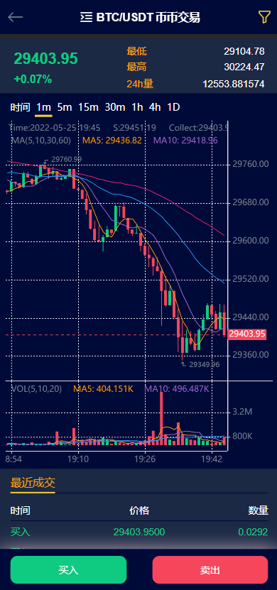 二开优化版区块链交易所/时间盘矿机系统/智能挖矿/币币合约交易 : 二妹源码-11