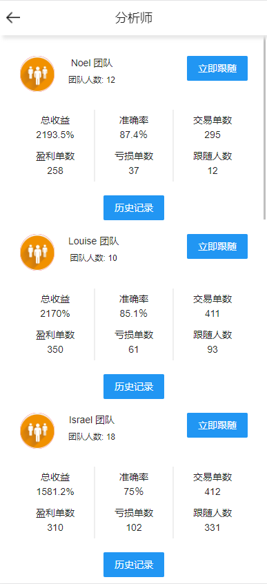 全开源Bbank多语言交易所二开平台币/矿机系统/分析师/币币合约交易 : 二妹源码-3
