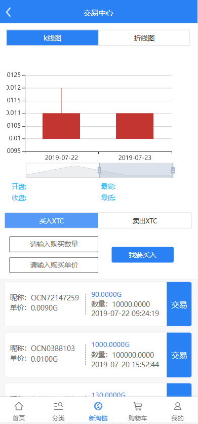 新淘商城全开源/算力商城 认筹 商家入驻 三级分销/区块链交易 : 二妹源码-6 新淘商城全开源/算力商城 认筹 商家入驻 三级分销/区块链交易 : 二妹源码-6