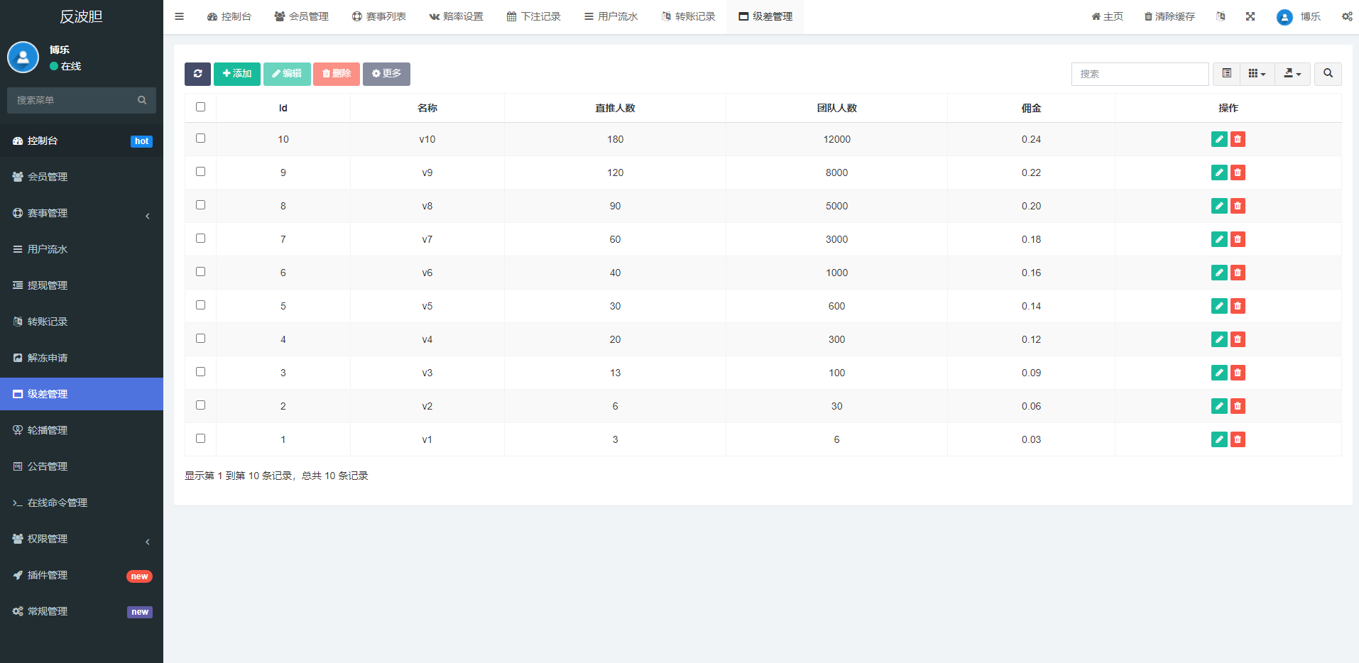 2022新版反波胆系统/usdt充值/双语言球盘/足球下注系统 : 二妹源码-17
