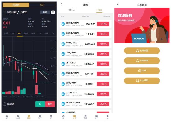 图片[2]-2022年最新理财产品,7种语言,合约交易,极速交易,虚拟币交易,交易所-二妹源码